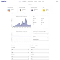 image of a Telefon's dashboard built by Drake Ocholi